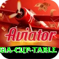 asia cup table Royal Casino App